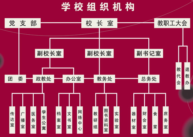 武汉市新洲区双柳街殷店中学
